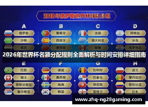 2026年世界杯名额分配规则全面解析与时间安排详细指南