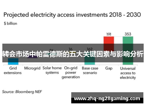 转会市场中帕雷德斯的五大关键因素与影响分析 转会市场中帕雷德斯的五大关键因素与影响分析