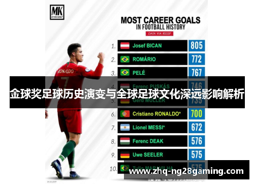 金球奖足球历史演变与全球足球文化深远影响解析 金球奖足球历史演变与全球足球文化深远影响解析
