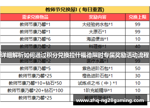 详细解析如何通过积分兑换拉什福德限时专属奖励活动流程