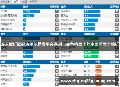 深入解析欧冠法甲英超意甲在赛制与竞争格局上的主要差异全貌析