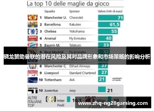 骁龙赞助曼联的潜在风险及其对品牌形象和市场策略的影响分析