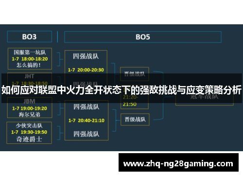 如何应对联盟中火力全开状态下的强敌挑战与应变策略分析