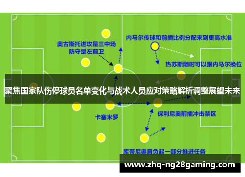 聚焦国家队伤停球员名单变化与战术人员应对策略解析调整展望未来